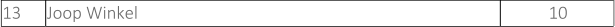 13 Joop Winkel 10
