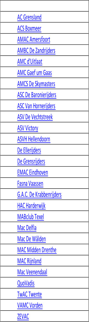 AC Grensland   ACS Boxmeer   AMAC Amersfoort   AMBC De Zandrijders   AMC d'Uitlaat   AMC Gaef um Gaas   AMCS De Skymasters   ASC De Baronierijders   ASC Van Hornerijders   ASV De Vechtstreek   ASV Victo ry   ASVH Hellendoorn   De Ellerijders   De Grensrijders   EMAC Eindhoven   Fasna Vaassen   G.A.C. De Krabbenrijders   HAC Harderwijk   MABclub Texel   Mac Delfia   Mac De Wâlden   MAC Midden Drenthe   MAC Rijnland   Mac Veenendaal   QuoVadis   TwAC Twente   VAMC Vorden   ZEVAC  CARGAZ Kampioenschap